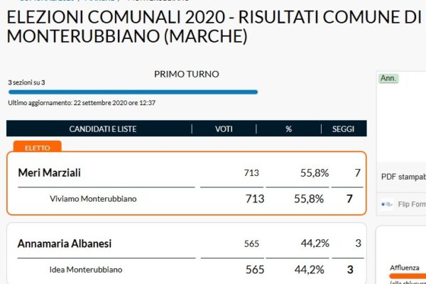 REPUBBLICA – ELEZIONI COMUNALI