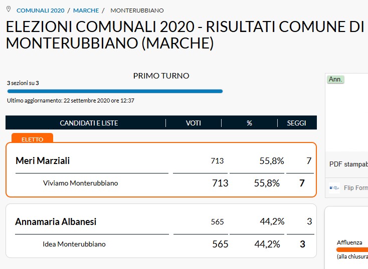 Al momento stai visualizzando REPUBBLICA – ELEZIONI COMUNALI